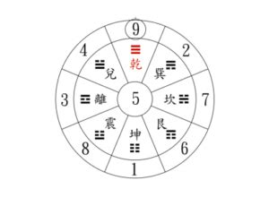 數字與五行|數字有分五行！用對數字五行就有助運程